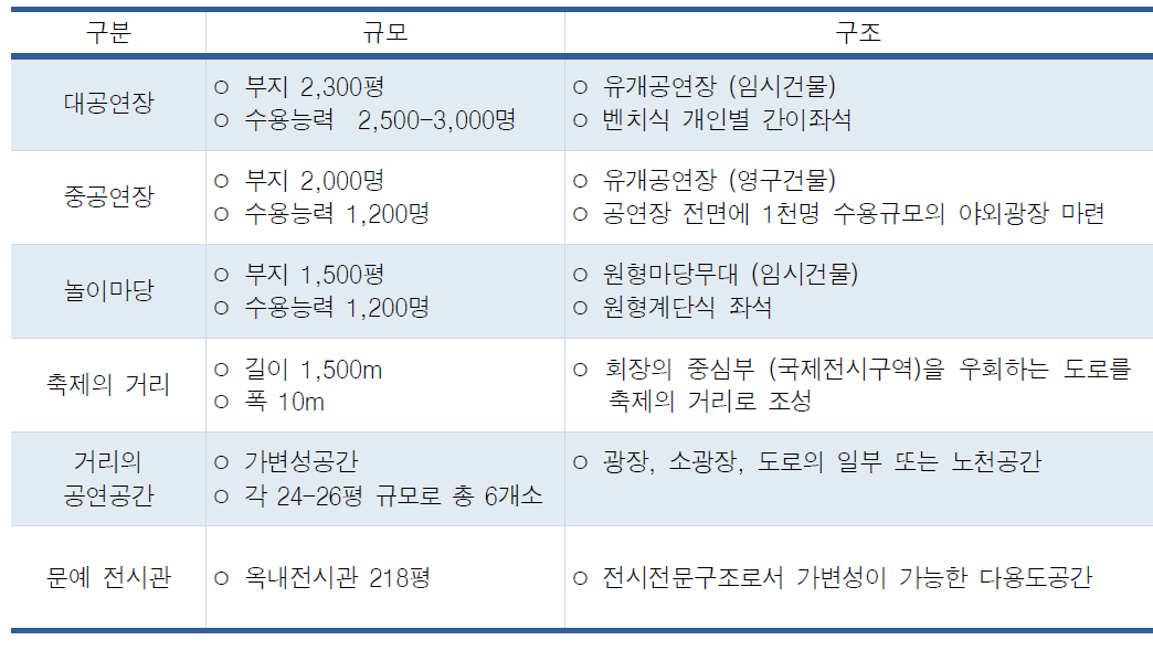 행사공간 현황