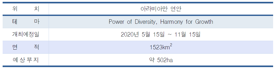 상파울루 엑스포 개요