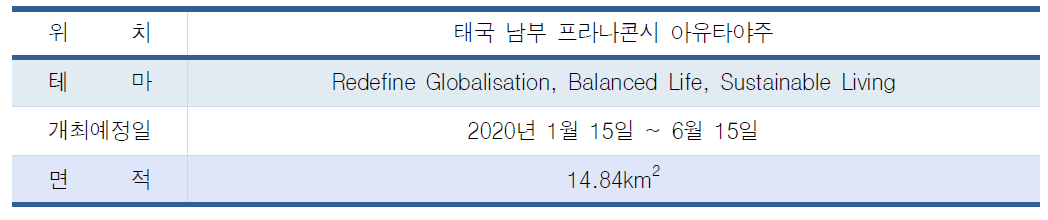 아유타야 엑스포 개요