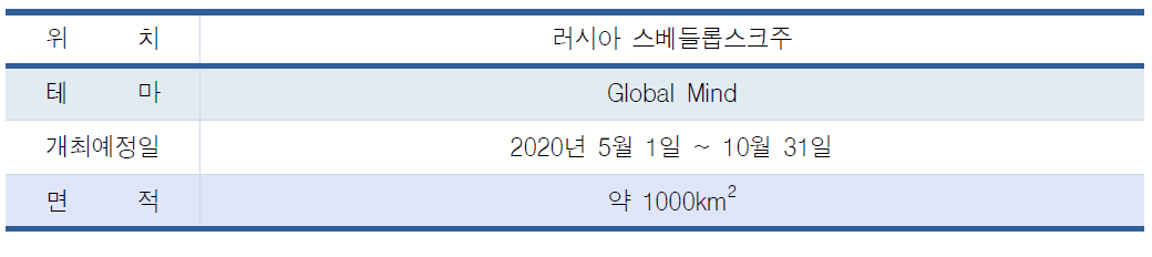 예카테린부르크 엑스포 개요