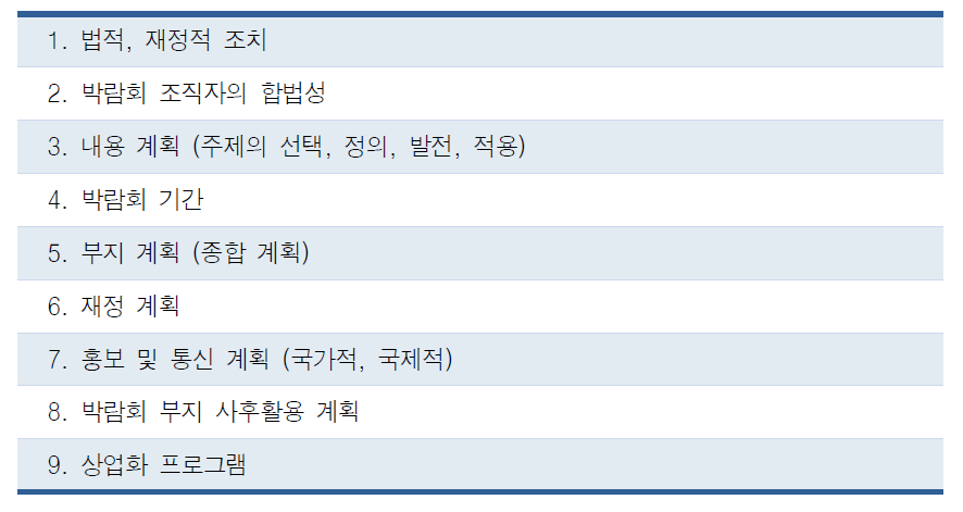 실행계획 제출 시 언급사항