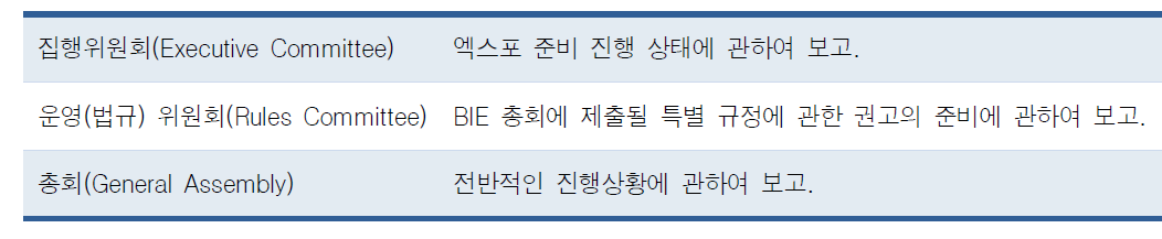 엑스포 준비 및 실행과정(2)