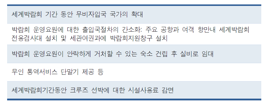 서천세계박람회 해외관람객 유치 지원계획