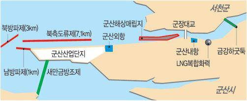 금강 하구 국책시설 현황