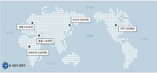 BIE 가입국 현황