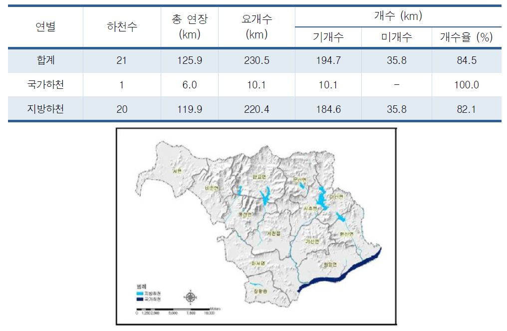 하천현황 및 수계분석도