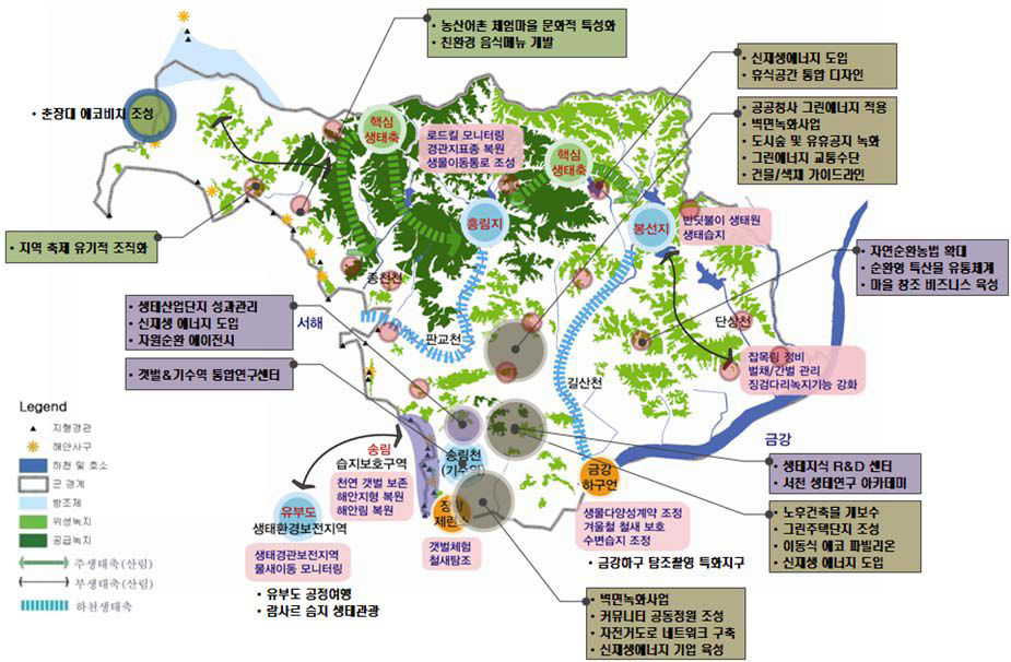 서천군 발전 사업