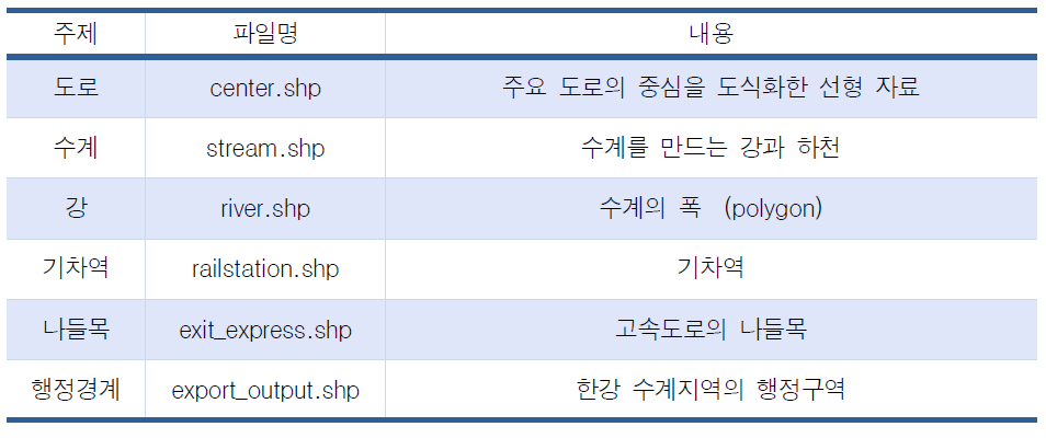 공간자료