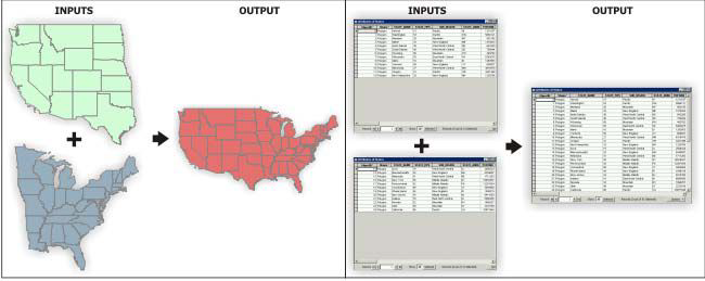 Merge 기능 (ArcGIS 10.1 Help)