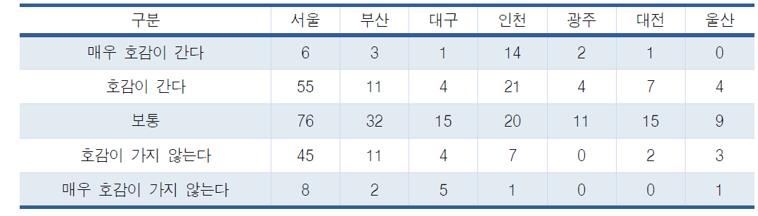 서천EXPO개최에 대한 생각