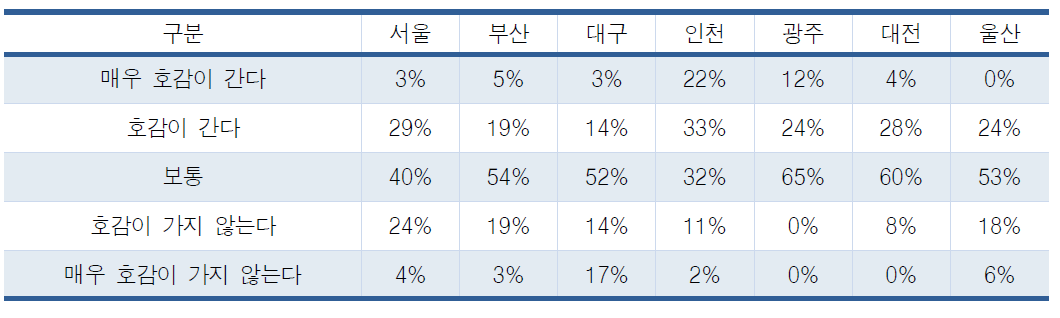 서천EXPO개최에 대한 생각