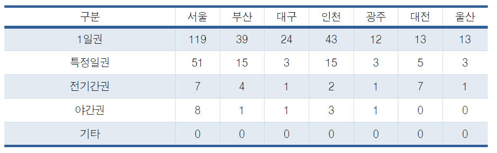 입장권 선호