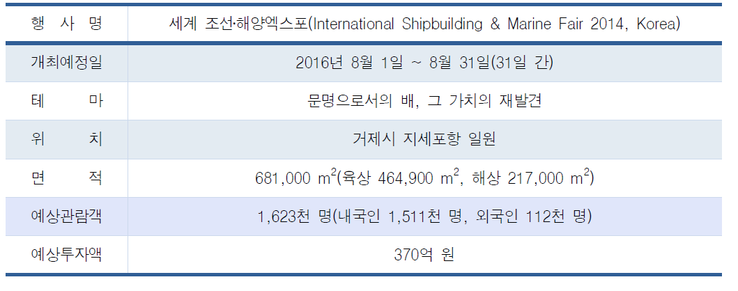 거제 엑스포 개요