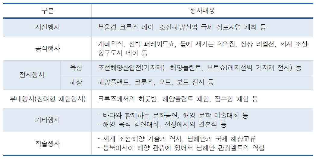 거제엑스포 행사내용