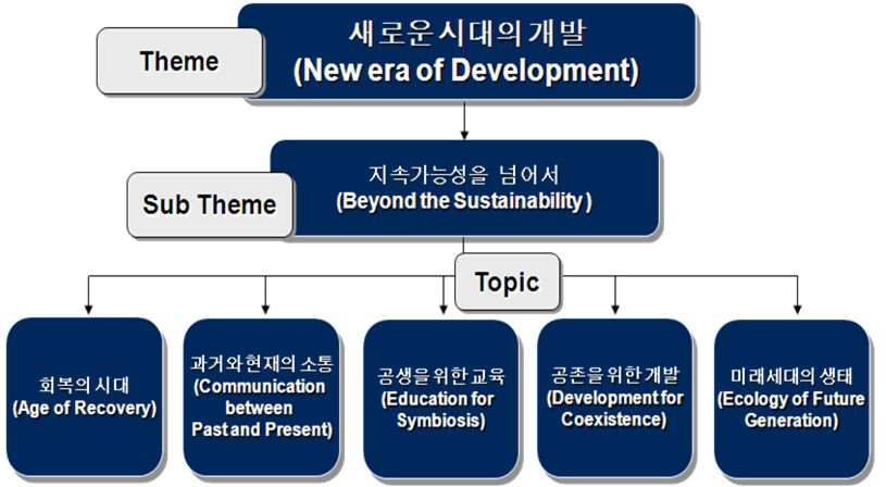 서천 엑스포 주제 (가안)