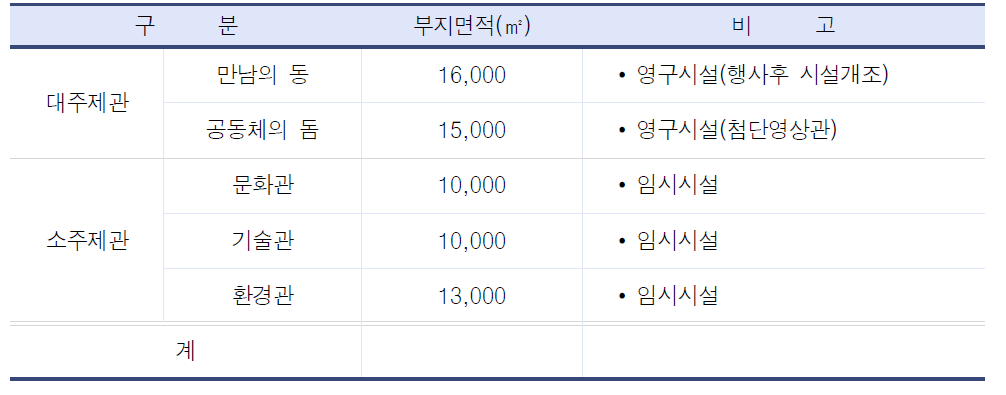 주제시설 배치계획