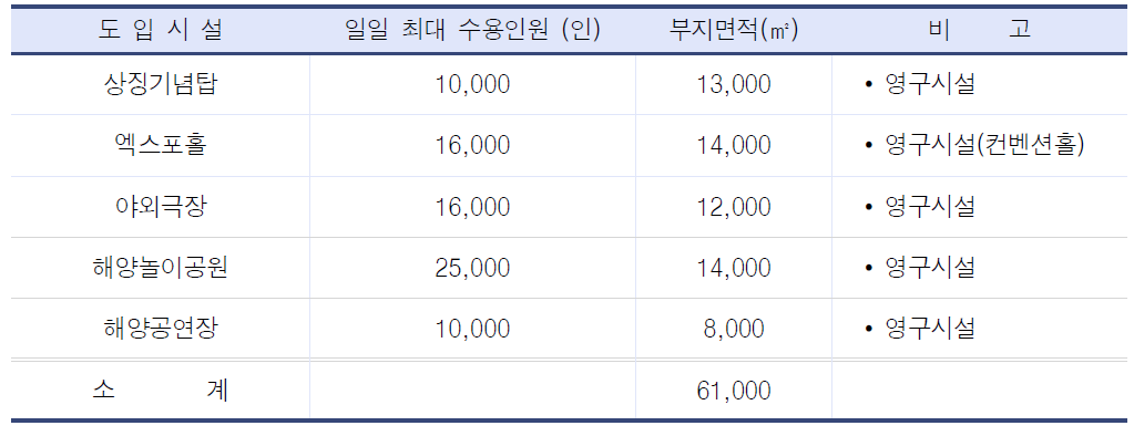 이벤트시설 배치계획