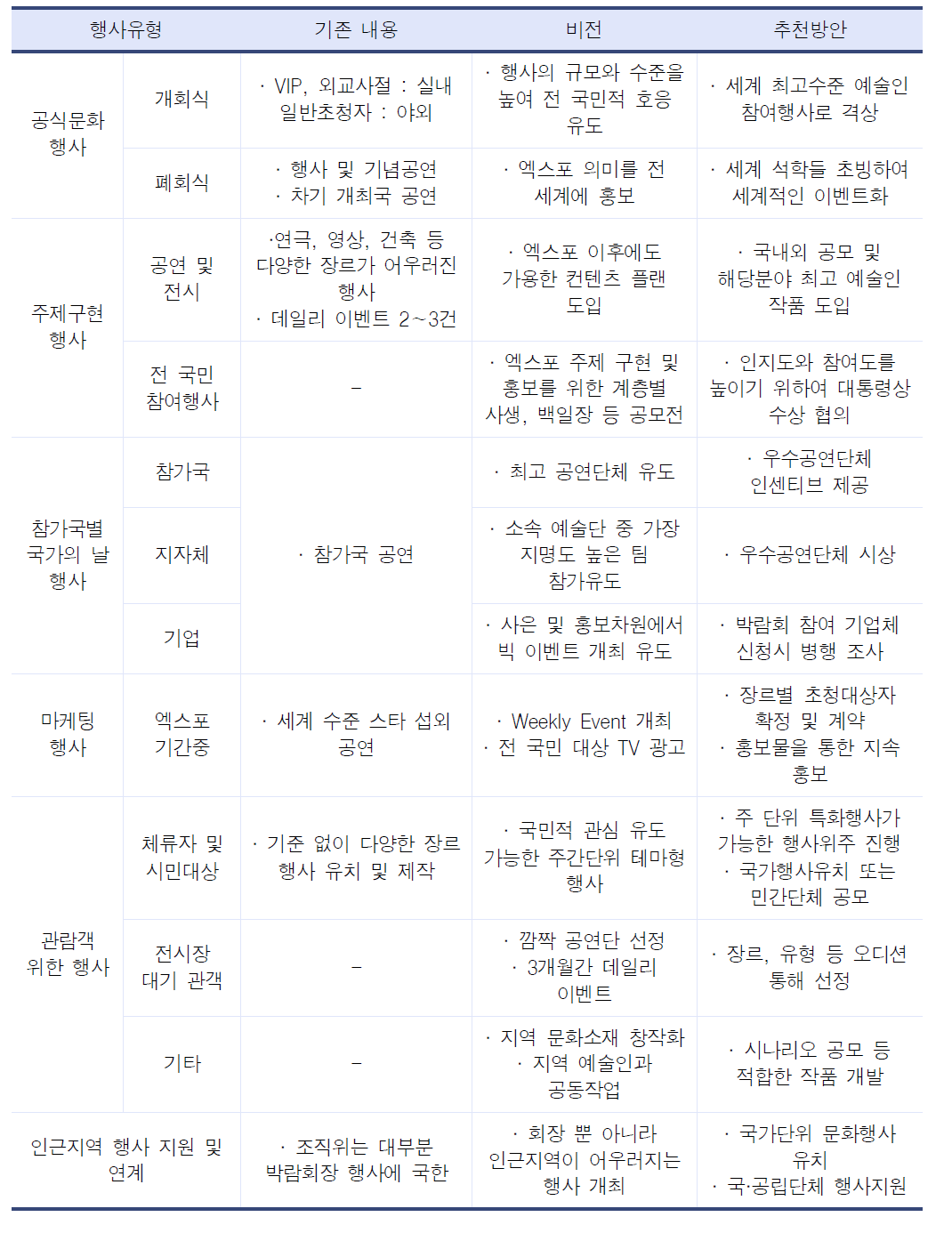 행사운영 및 목표관리계획