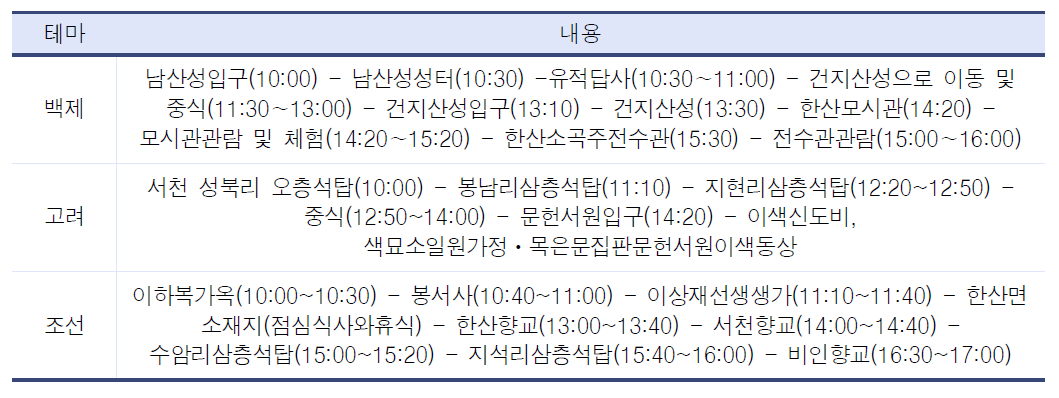 역사문화시설 탐방계획