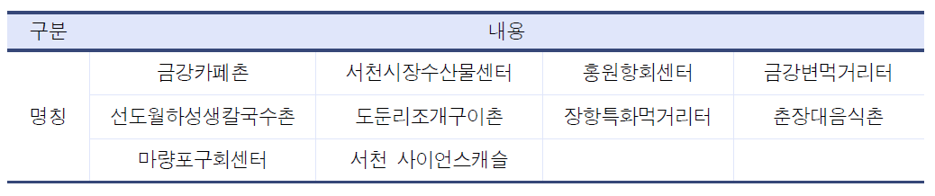 서천군 기타 주변시설