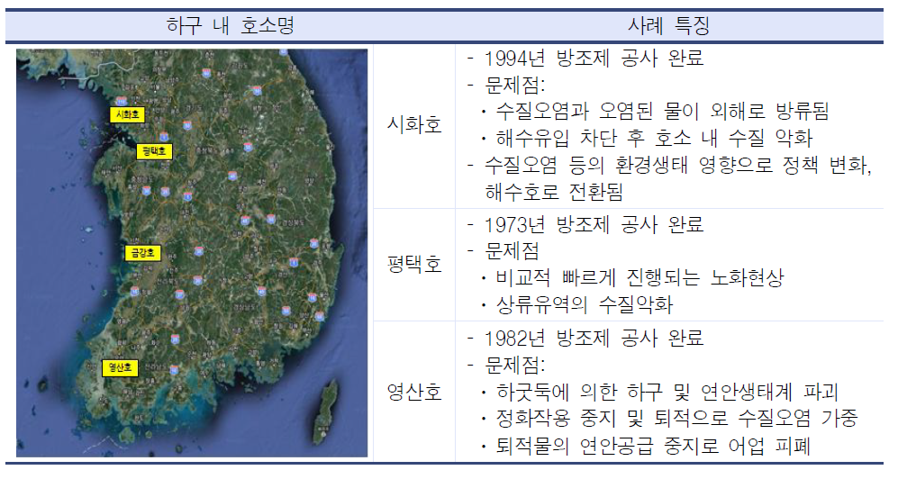 국내 해수유통 고려 사례