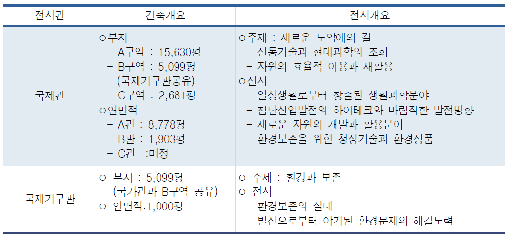 세계인의 한마당 (국제전시구역)