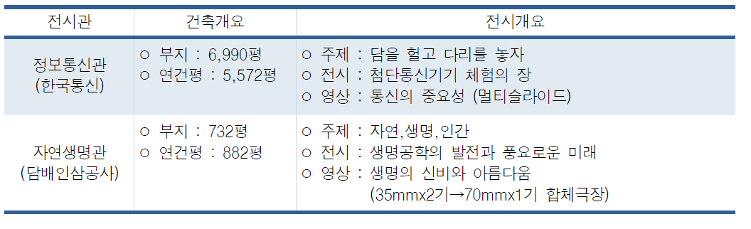 산업번영의 현장 (상설전시구역)