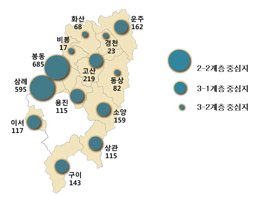 완주군 읍면별 중심지 기능 수준 현황