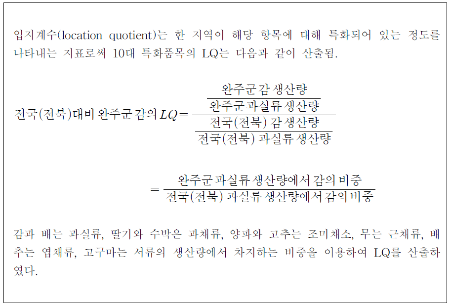 완주군 특화 품목의 입지계수 산출 예시