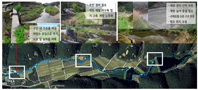 화북면 소하천 정비 사업계획