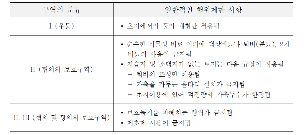 보호지역 분류에 따른 행위제한 사항