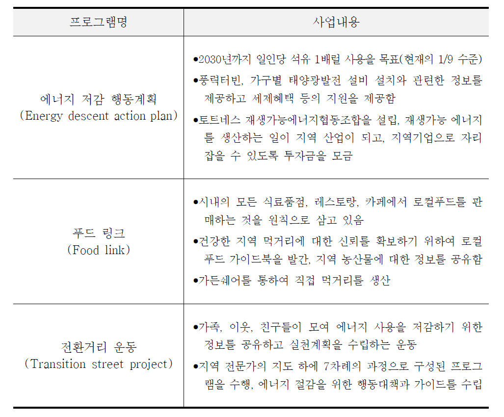 전환마을 토트네스의 주요 사업