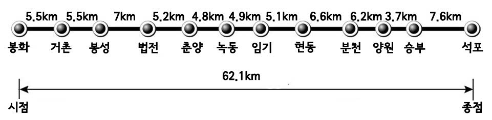 증기기관 관광열차 운행 대상노선 : 봉화~춘양~석포