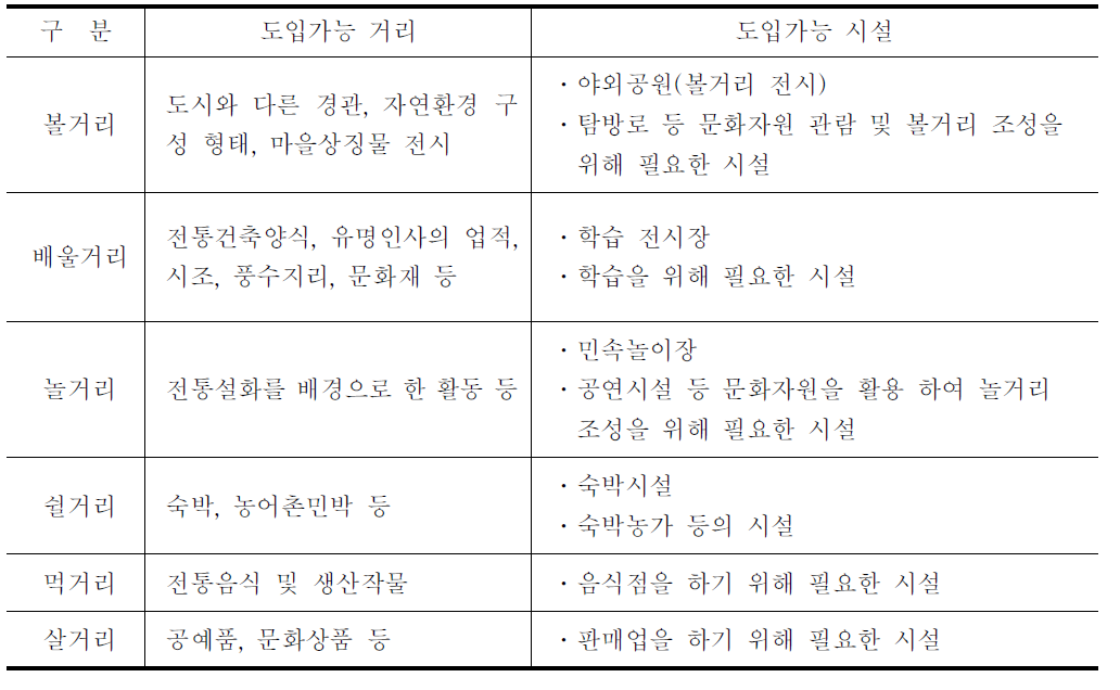 문화적 자원시설