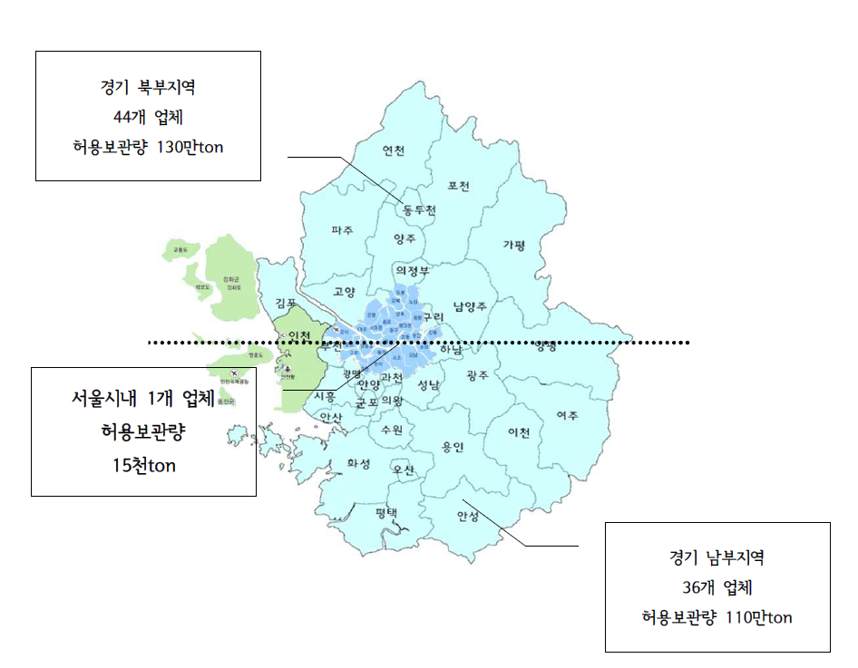 서울 경기지역 건설폐기물 중간처리 업체 현황