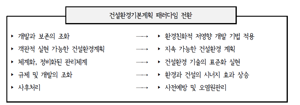 건설환경기본계획의 패러다임 전환