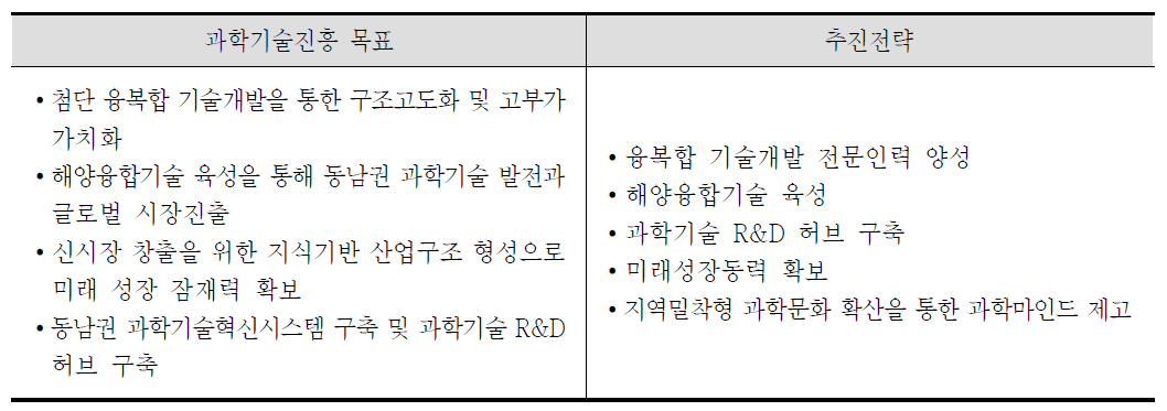 부산시 과학기술진흥 목표 및 추진전략