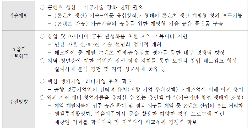 문화콘텐츠 클러스터 추진방향(안)