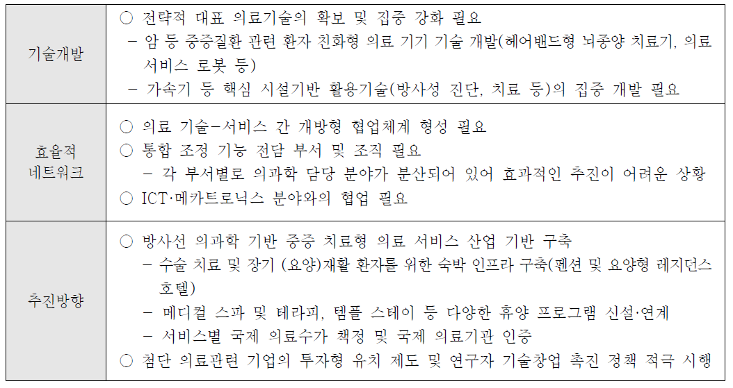 의생명과학 클러스터 추진방향(안)