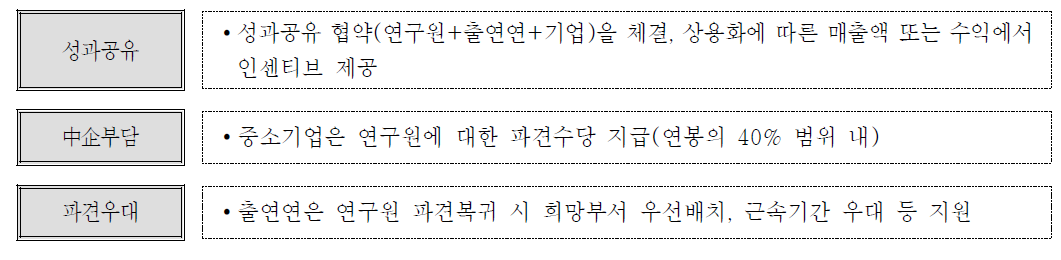 성과공유형 연구원 파견제도 도입 방안