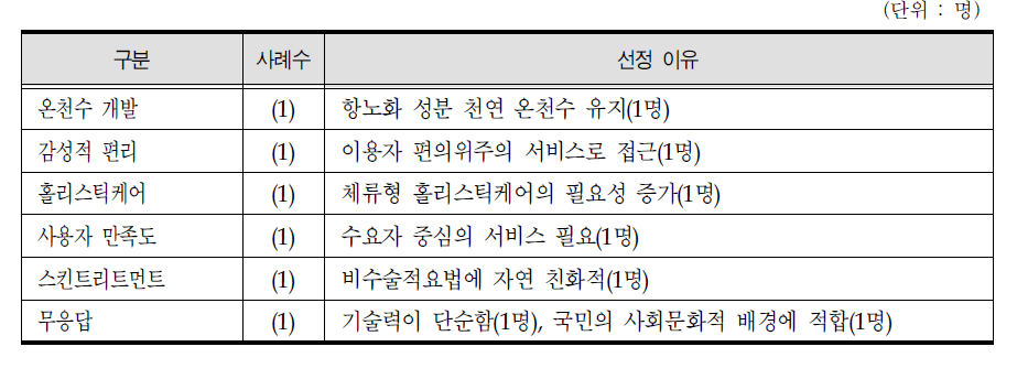 항노화 스파서비스 핵심기술 및 선정이유