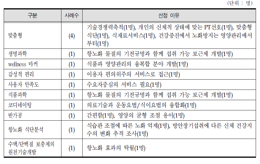 항노화 영양관리 서비스 핵심기술 및 선정이유