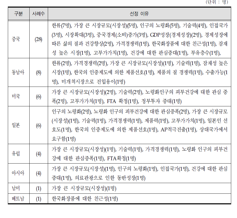 항노화 화장품 선정이유