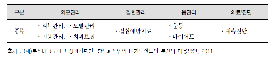 항노화서비스의 분류