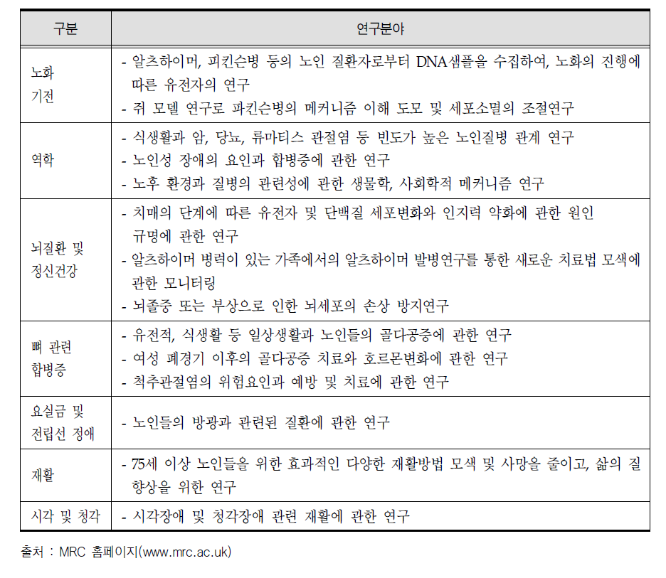 MRC(Medical Research Council)의 주요 연구분야