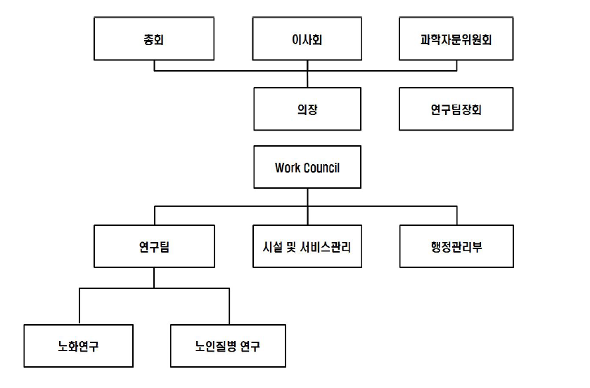 FLI 조직도