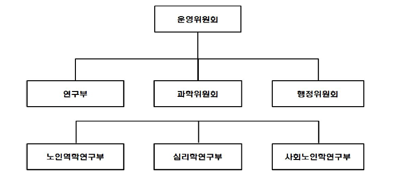 Aging Research Center(ARC) 조직도