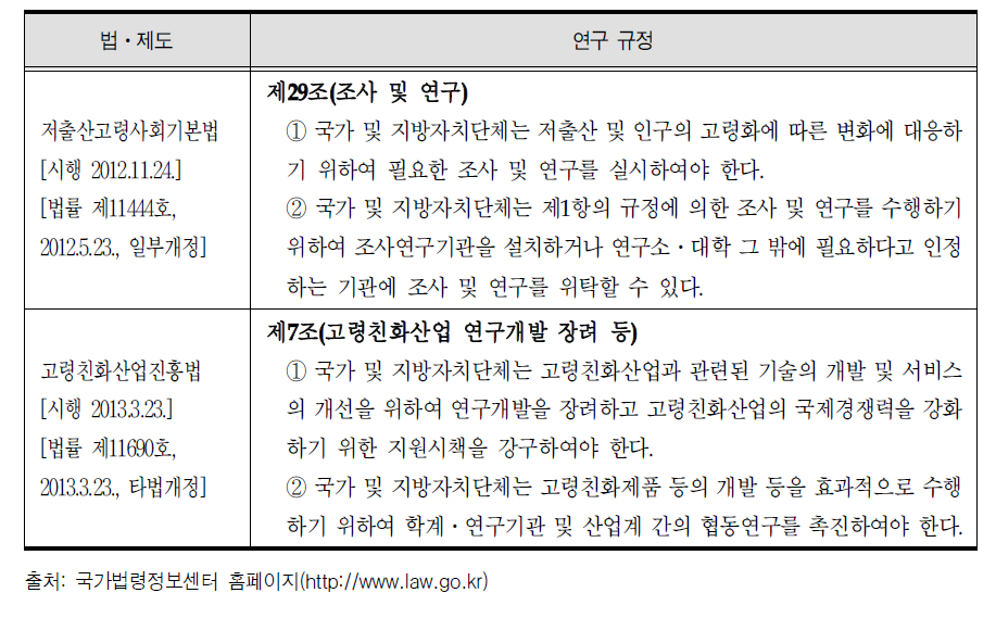 우리나라 고령 관련 법ㆍ제도의 연구 규정 현황