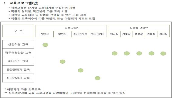 타 병원 교육체계 사례2