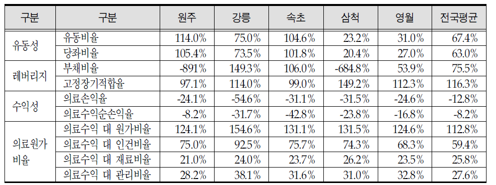 재무재표